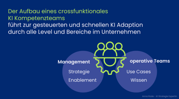 crossfunktionale KI Kompetenzteams steuern die KI Transformation
