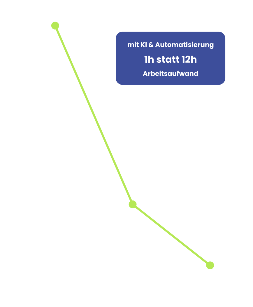 perplexity+automatisierung perplexity+automatisierung